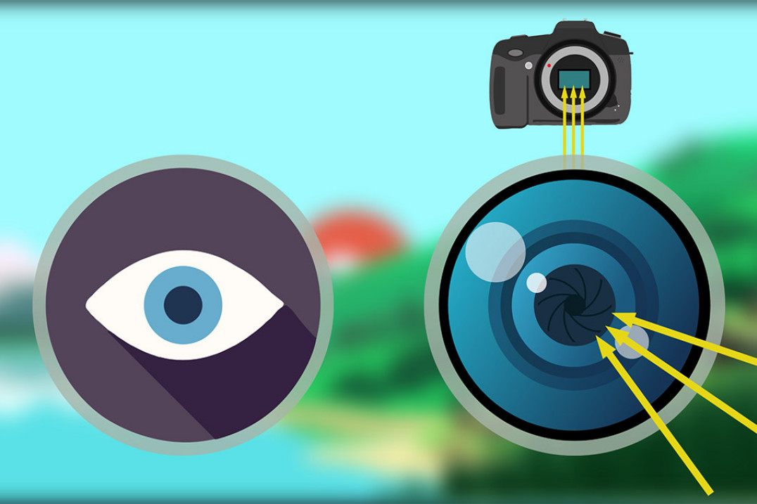 Nie wiesz jak działa przysłona? Ta animacja dokładnie Ci to wytłumaczy