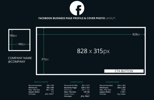 Wszystkie rozmiary zdjęć do mediów społecznościowych na jednej infografice