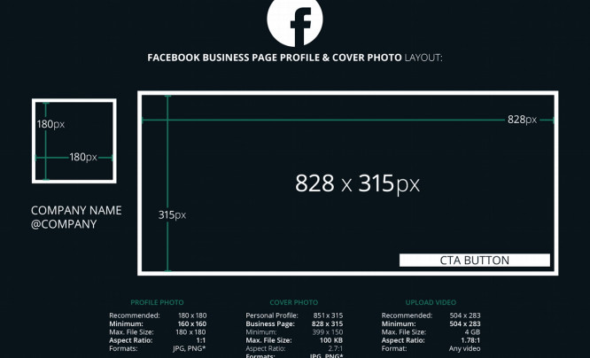 Wszystkie rozmiary zdjęć do mediów społecznościowych na jednej infografice
