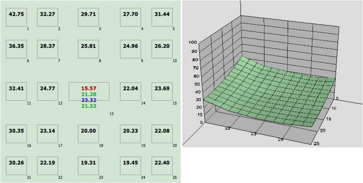  wartości BxU standaryzowane dla odbitki 20x30cm dla 20 mm f/2.8