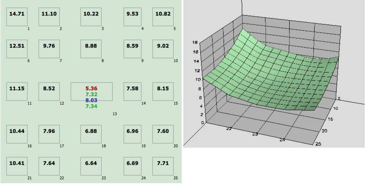 wartości BxU zmierzone na matrycy dla 20 mm i f/2.8