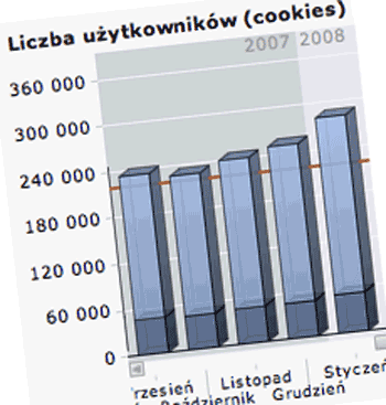 Rekordowa oglądalność fotopolis w styczniu 2008