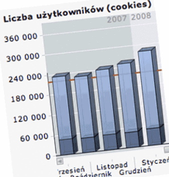 Rekordowa oglądalność fotopolis w styczniu 2008