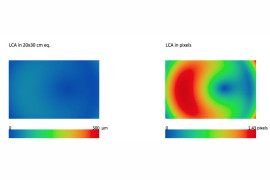 Rozłożenie aberracji chromatycznej na odbitce 20x30cm (z lewej) oraz na pikselach (z prawej) przy przysłonie f/3,5