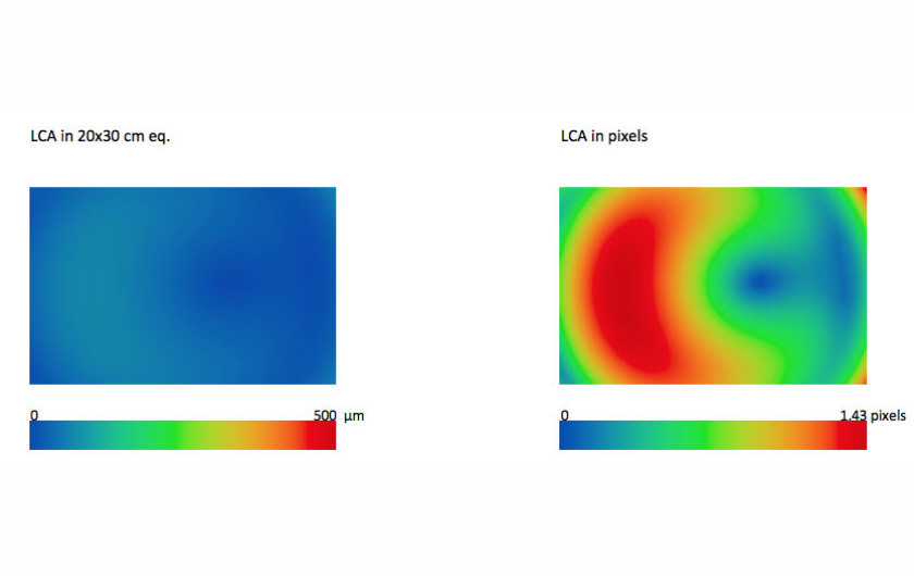 Rozłożenie aberracji chromatycznej na odbitce 20x30cm (z lewej) oraz na pikselach (z prawej) przy przysłonie f/3,5