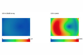 Rozłożenie aberracji chromatycznej na odbitce 20x30cm (z lewej) oraz na pikselach (z prawej) przy przysłonie f/8