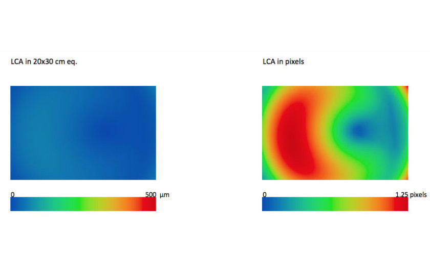 Rozłożenie aberracji chromatycznej na odbitce 20x30cm (z lewej) oraz na pikselach (z prawej) przy przysłonie f/8