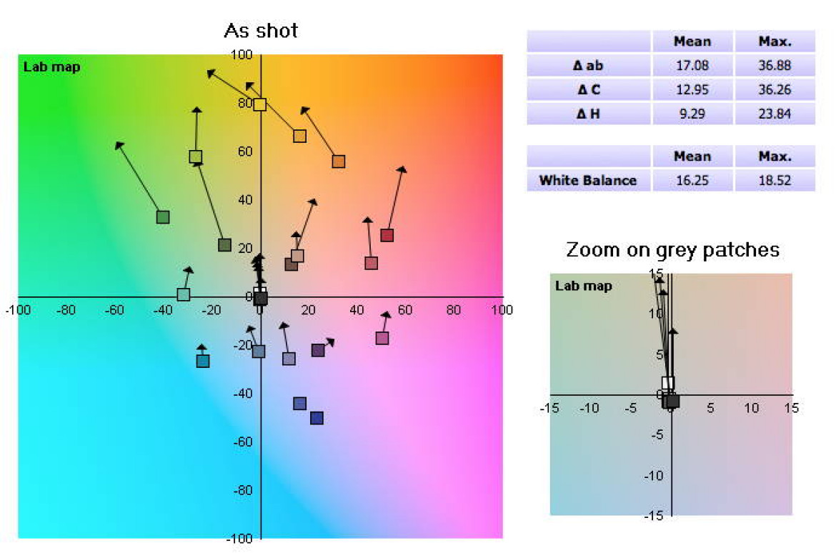 Fujifilm X-T10 - balans bieli: światło dzienne; wykres