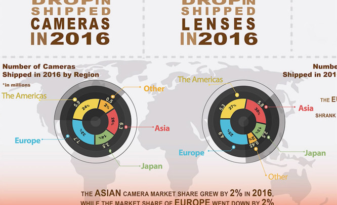 Rynek aparatów w 2016 roku - tempo recesji stale rośnie