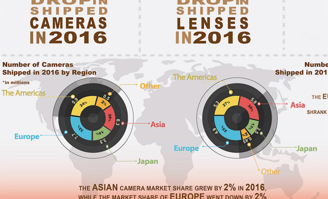  Rynek aparatów w 2016 roku - tempo recesji stale rośnie
