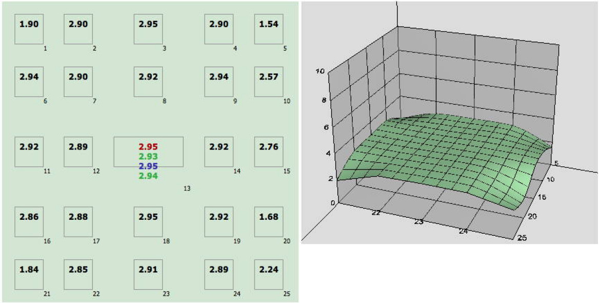 wartości BxU zmierzone na matrycy dla 16 mm i f/2,8