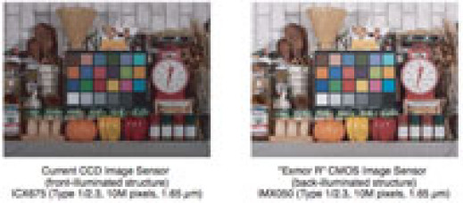 Sony opisuje sensor Exmor R