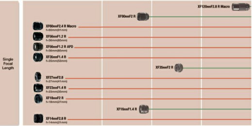 Fujifilm zapowiada nowe obiektywy