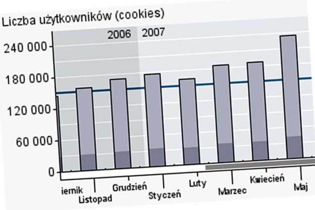 Ponad 234 tysiące czytelników i 2 miliony odsłon Fotopolis.pl w maju!