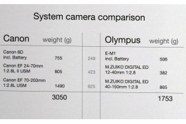 Olympus porównuje swój zestaw skierowany do zaawansowanego fotografa i zestaw firmy Canon