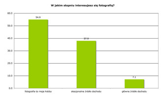 Jak zabezpieczamy zdjęcia - czyli wyniki ankiety HP