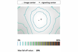 profil winietowania dla najszerszej ogniskowej i f/2 w plikach JPEG