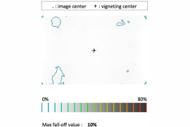 profil winietowania dla standardowej ogniskowej i f/3,9 w plikach JPEG