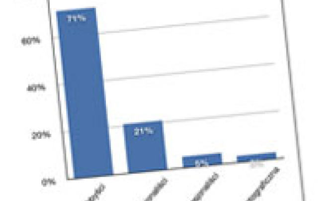  Ankieta czytelników 2008 - wyniki