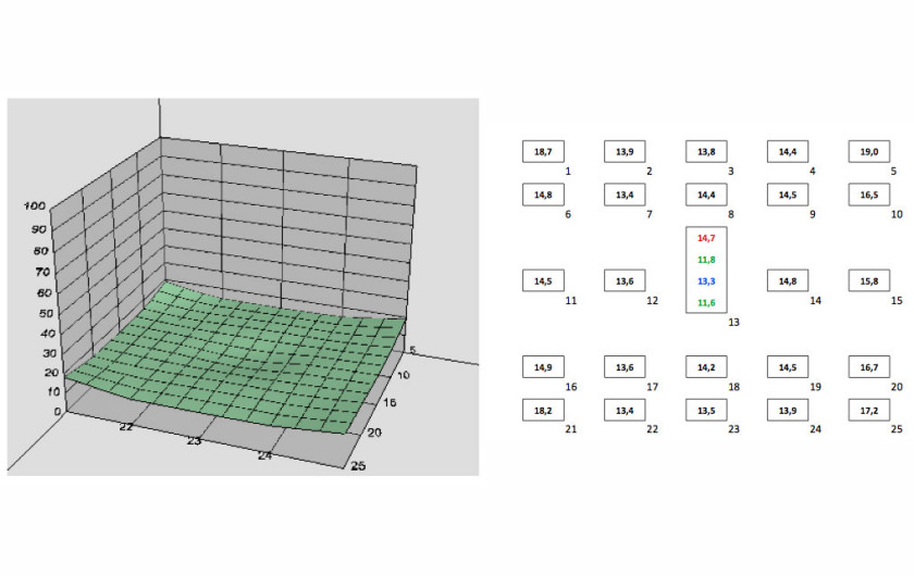 wykres 3D standaryzowany do odbitki 20x30 cm przedstawiający wartości BxU dla plików RAW przy f/1,8