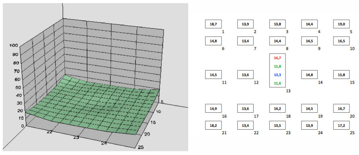 wykres 3D standaryzowany do odbitki 20x30 cm przedstawiający wartości BxU dla plików RAW przy f/1,8