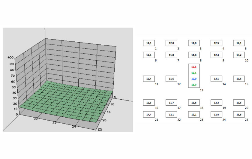 wykres 3D standaryzowany do odbitki 20x30 cm przedstawiający wartości BxU dla plików RAW przy f/5,6