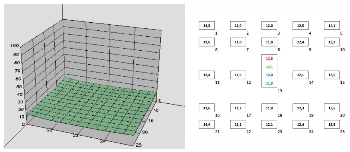 wykres 3D standaryzowany do odbitki 20x30 cm przedstawiający wartości BxU dla plików RAW przy f/5,6