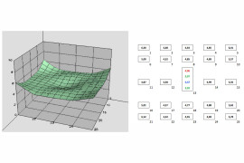 wykres 3D przedstawiający wartości BxU zarejestrowane na matrycy dla plików RAW przy f/1,8