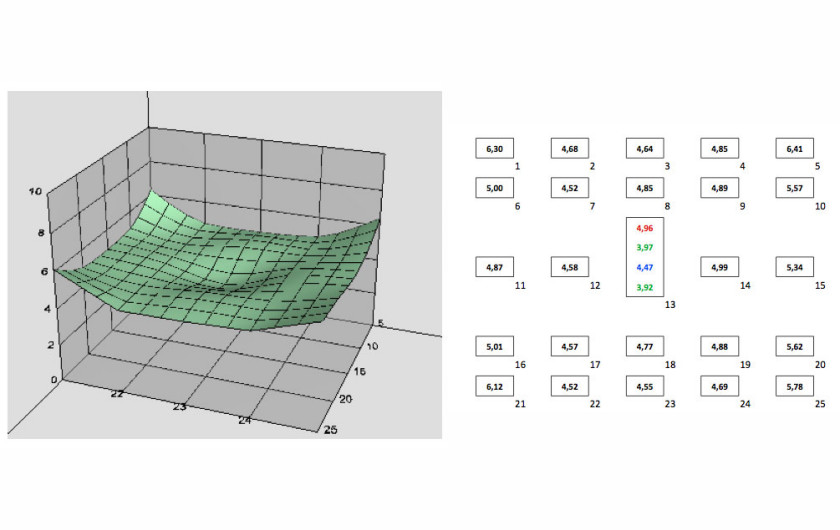 wykres 3D przedstawiający wartości BxU zarejestrowane na matrycy dla plików RAW przy f/1,8