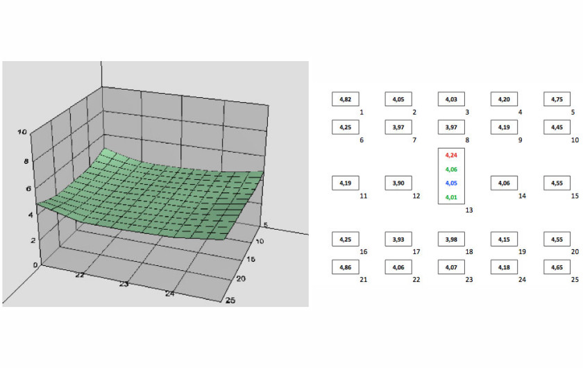 wykres 3D przedstawiający wartości BxU zarejestrowane na matrycy dla plików RAW przy f/5,6
