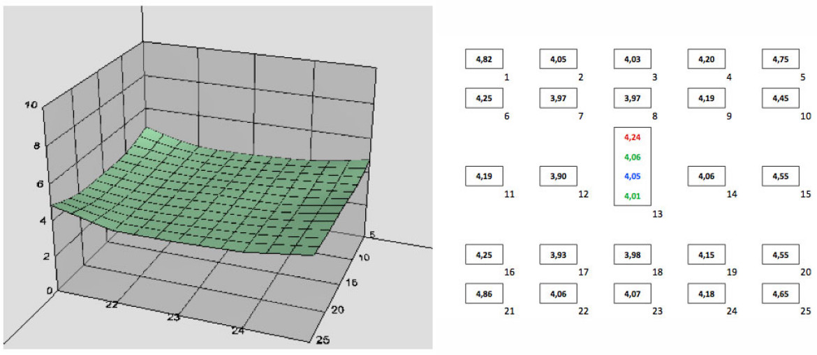 wykres 3D przedstawiający wartości BxU zarejestrowane na matrycy dla plików RAW przy f/5,6