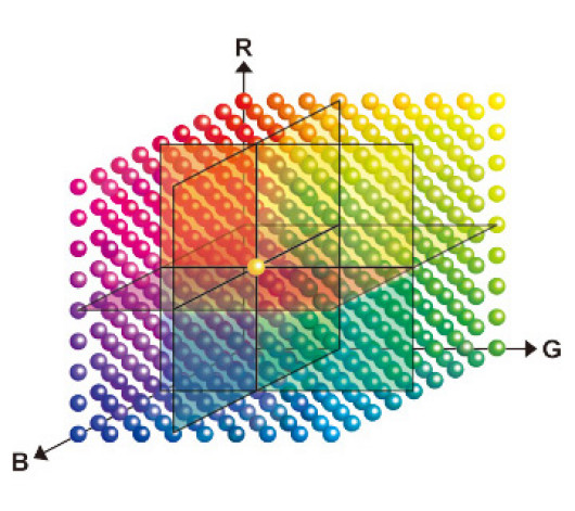 14-bitowa tablica 3D LUT