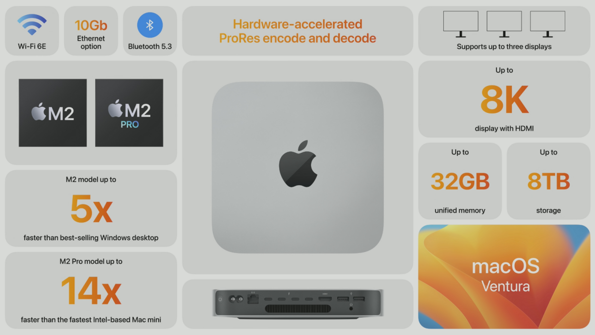 Macbook Pro i Mac Mini z procesorami M2 Pro i M2 Max | Fotopolis.pl