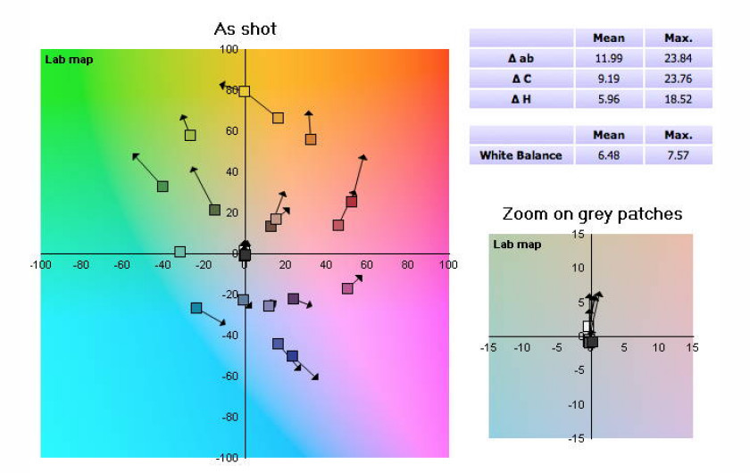 Fujifilm X-A2 - automatyczny balans bieli: światło mieszane; wykres
