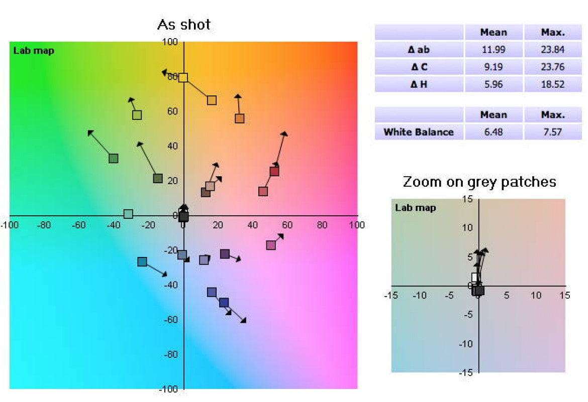 Fujifilm X-A2 - automatyczny balans bieli: światło mieszane; wykres