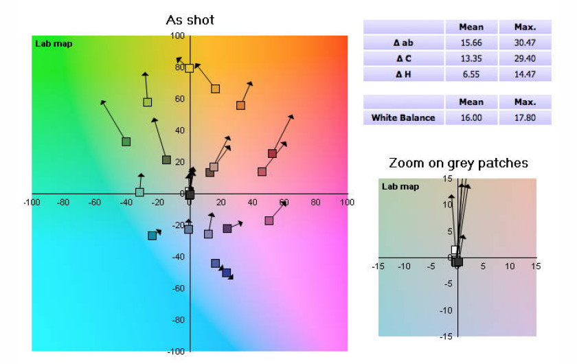 Fujifilm X-A2 - balans bieli: światło jarzeniowe; wykres