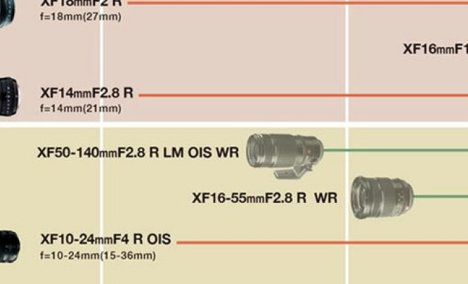 Fujifilm aktualizuje plany produkcji obiektywów