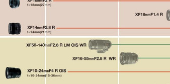 Fujifilm aktualizuje plany produkcji obiektywów