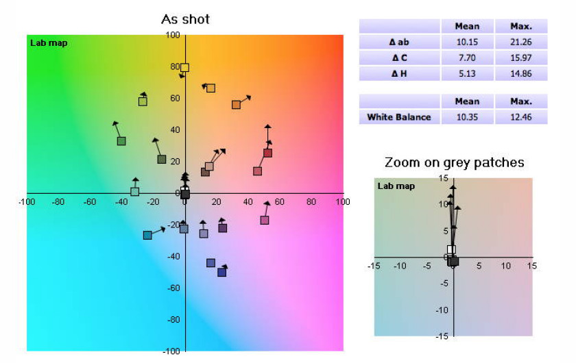 Fujifilm X-A2 - balans bieli: światło dzienne; wykres