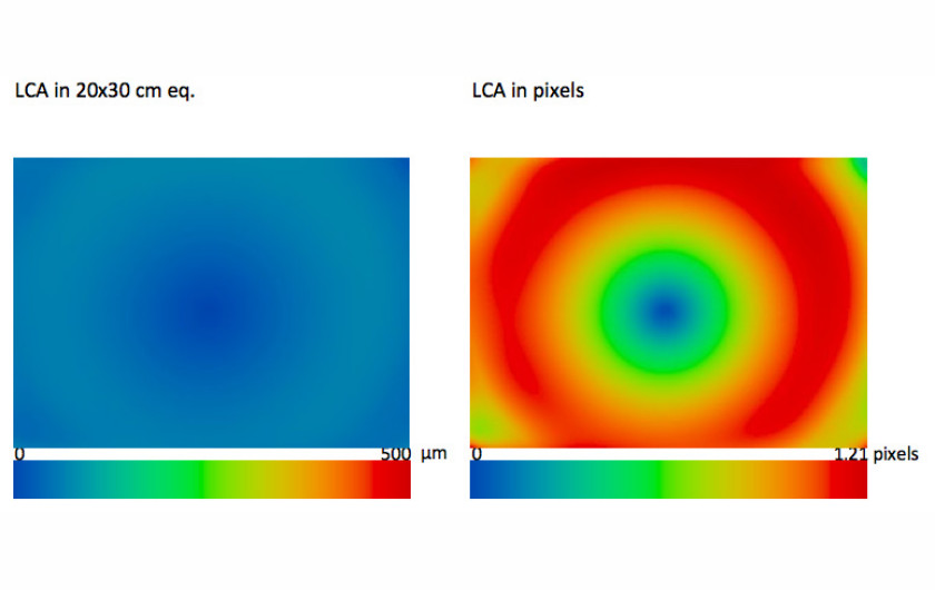Aberracja chromatyczna dla f/1,7. Z lewej strony wykres dla odbitki 20x30cm z prawej aberracja zmierzona na matrycy