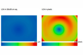 Aberracja chromatyczna dla f/5,6. Z lewej strony wykres dla odbitki 20x30cm z prawej aberracja zmierzona na matrycy