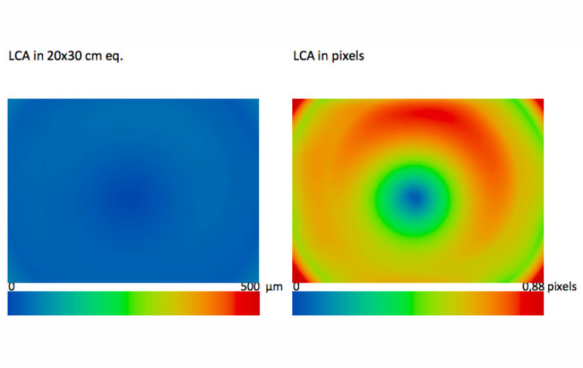 Aberracja chromatyczna dla f/5,6. Z lewej strony wykres dla odbitki 20x30cm z prawej aberracja zmierzona na matrycy
