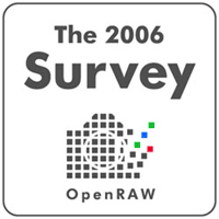 Ankieta organizacji OpenRAW