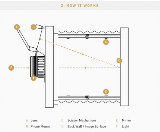 Lumigraphe