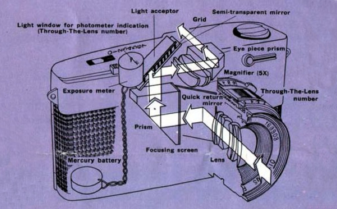 Schematu układu luster zastosowanych w aparacie Olympus PEN F