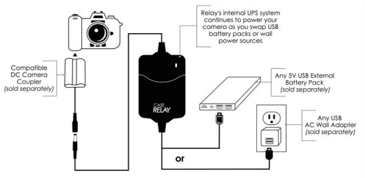 Thether Tools Case Relay