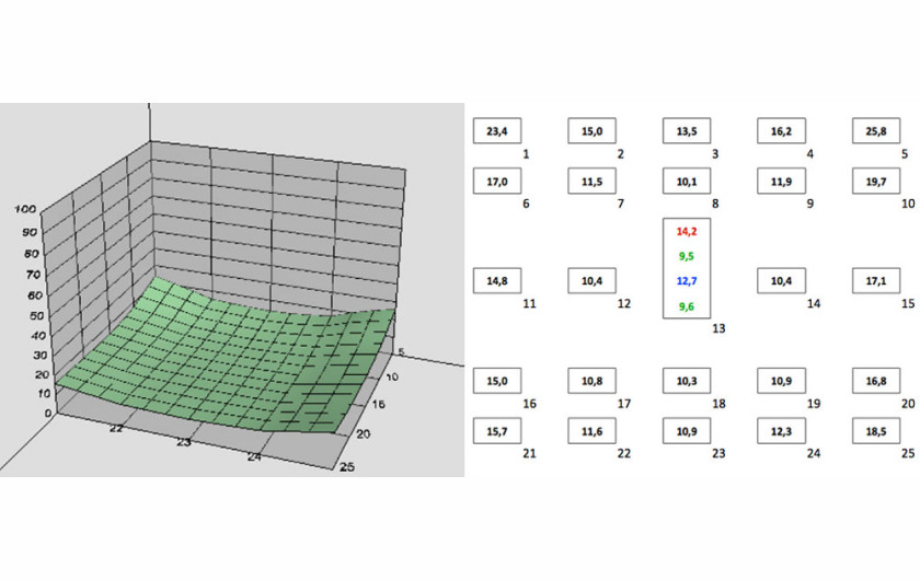 Wykres 3D przedstawiający rozmycie znormalizowane dla odbitki 20x30 cm dla f/1.4, kliknij aby powiększyć