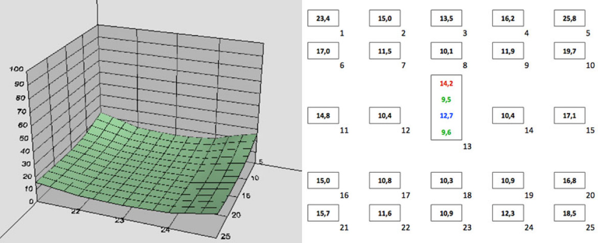 Wykres 3D przedstawiający rozmycie znormalizowane dla odbitki 20x30 cm dla f/1.4, kliknij aby powiększyć