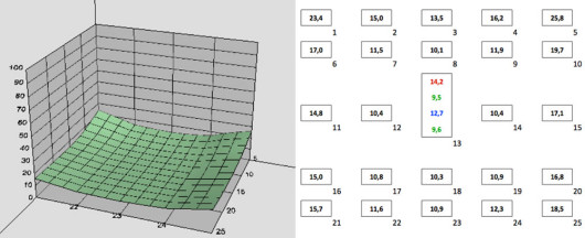 Wykres 3D przedstawiający rozmycie znormalizowane dla odbitki 20x30 cm dla f/1.4, kliknij aby powiększyć