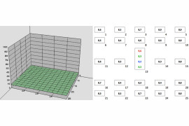 Wykres 3D przedstawiający rozmycie znormalizowane dla odbitki 20x30 cm dla f/5.6, kliknij aby powiększyć